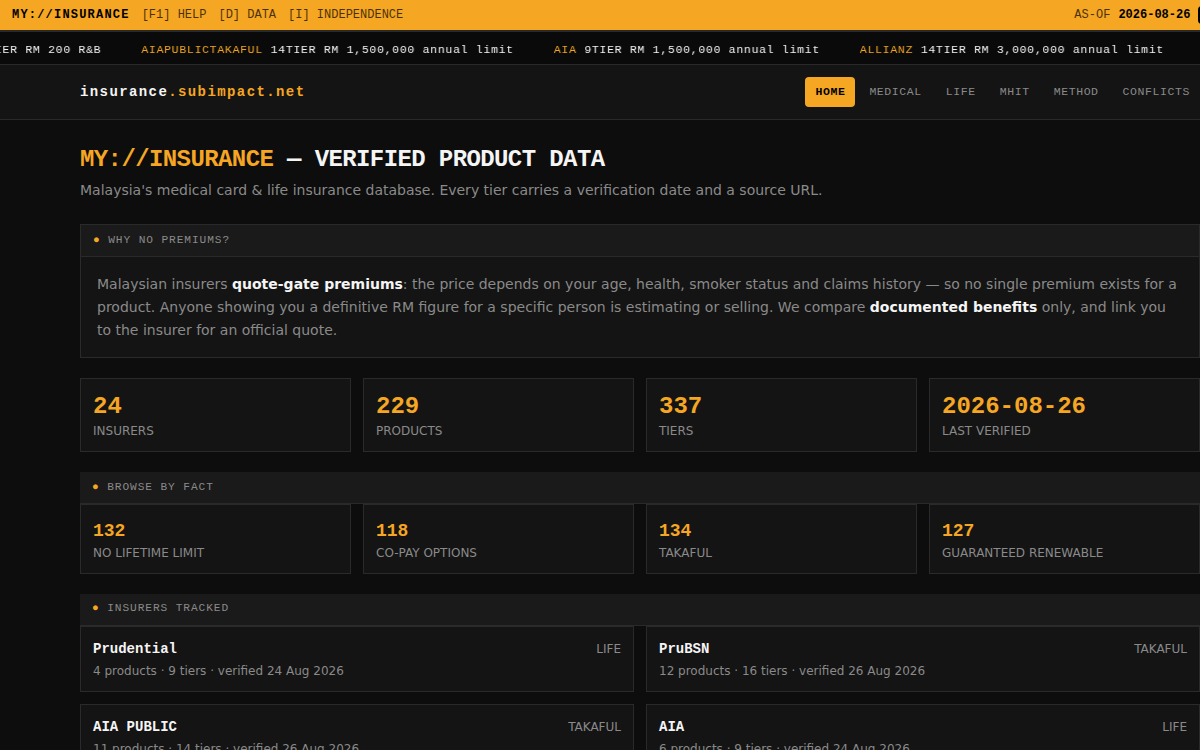 Insurance.subimpact.net terminal-style homepage showing 24 insurers, 229 products, 337 tiers, last verified 2026-08-26