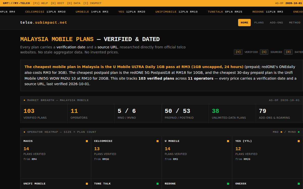 Malaysia's Verified Mobile Plan Database